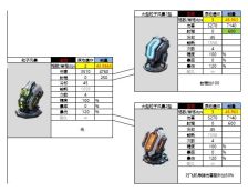 亿万光年粒子风暴属性强度介绍