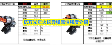 亿万光年火蛇导弹属性强度介绍