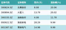 ETF最前线 | 博时金融科技ETF(516860)早盘上涨1.28%，华为鸿蒙主题走强，美的集团上涨4.71%