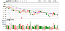 国元证券给予吉贝尔买入评级：盈利能力改善，在研创新药临床有序推进