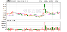 泰恩康1类创新药CKBA软膏Ⅱ期临床完成全部受试者入组