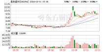 华安证券给予泰和新材买入评级 氨纶芳纶短期承压 芳纶涂覆逐步放量