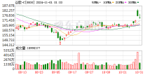 谷歌母公司Alphabet旗下自动驾驶部门Waymo在新一轮融资过后估值超过450亿美元