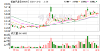 长安汽车申请天域OS商标