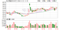 光大同创：目前公司碳纤维产品正逐步应用到折叠屏手机领域，暂未应用于mate70