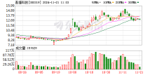 麦捷科技：公司以滤波器为代表的射频器件产品将在低空经济领域得到应用