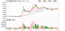 天合光能累计回购股份1298万股