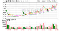 奋达科技(002681.SZ)：公司两位股东合计减持5406万股，不超过公司总股本3%