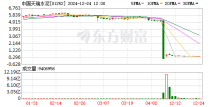 中国天瑞水泥拟配售最多1.45亿股 融资4700万港元