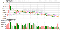 阳光电源：公司不生产（钙钛矿）相关产品