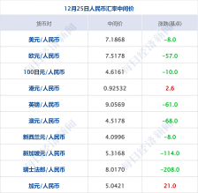 京东宣布：涨薪；徐翔资产开始拍卖！3家公司公告；恒大1.2亿元债权拍卖被紧急撤回丨财经早参