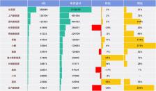 华为缺席、小米受挫，4 月国产新能源降价潮迈入拐点