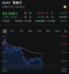 深夜跳水！超15万人爆仓！发生了什么？