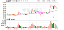 天风证券给予三维化学买入评级，高弹性建筑、化工小巨人，业绩增长潜力可期