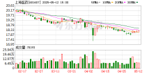 上海医药一季度创新药 销售收入增长23.2%