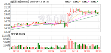 西南证券给予皖仪科技买入评级