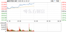 AMD与沙特人工智能公司Humain达成100亿美元的战略合作
