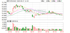 快手一季度营收同比增长10.9% AI加速赋能业务生态