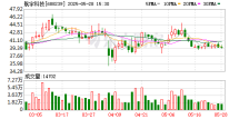 航宇科技回应大股东减持：为引入战略投资者