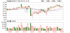 珍宝岛拟收购控股子公司贵州神农谷49%股权