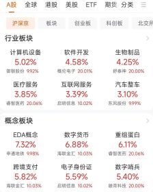 20CM涨停！A股“涨幅王”来了