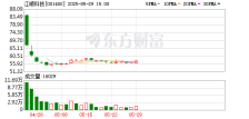 江顺科技：公司产品涉及轨道交通领域，相关客户有中车公司、庞巴迪等国内外公司