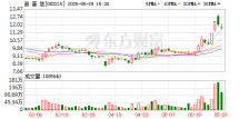 诺普信：目前黄皮果汁、蓝莓果汁在售，是生鲜消费业务很好的互补