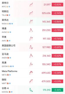 凌晨2点，美联储重磅来袭！特朗普再次抨击鲍威尔：“也许我应该自己去美联储”！美股上涨，黄金白银直线跳水后反弹