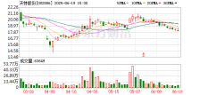 沃特股份：公司特种高分子材料可以用于制备智能眼镜结构件和精密电子部件