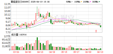 赣能股份：江西赣能上高2×100万千瓦清洁煤电项目计划2025年两台机组投产发电