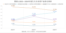读懂IPO|成为全球龙头后，道生天合或欲调整产品结构提升利润率