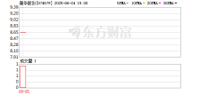 营收逐年下降 研发投入不足康华股份IPO闯关被指盈利根基不稳