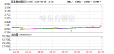 尾盘暴涨198%！国泰君安国际成为首家获批加密货币交易的中资券商