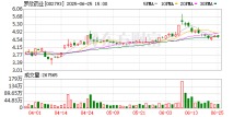 罗欣药业：截至目前公司暂无资产重组计划
