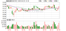鲁信创投：鲁信历金数经（济南）股权投资管理合伙企业（有限合伙）持有液流储能科技有限公司3.54%股权