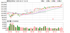 6月26日美股成交额前20：英伟达再创新高 云计算营收有望破百亿美元