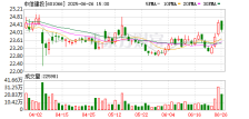 科技金融“动脉”加速畅通 银行间市场首单券商科创债发行