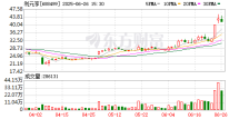 利元亨回应股价累计涨超30%：固态电池整线项目预计Q3前交付 看好发展潜力