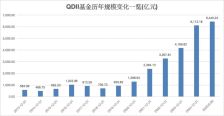 时隔约一年时间 新一轮QDII投资额度来了