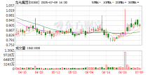 龙光219亿债务重组过关 14家房企化债方案获通过！行业风险出清全面提速
