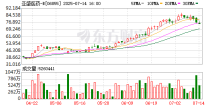 亚盛医药拟配售不超2200万股股票，筹资约15.1亿港元