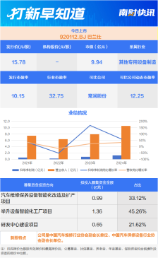 天猫养车“小伙伴” 汽车维保设备龙头今日上市丨打新早知道