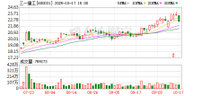 三一重工：香港IPO价格定在每股20.3