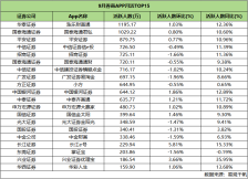 1.74亿人!9月证券服务类App月活再度刷新年内纪录