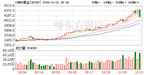 国际金银大幅收跌 黄金盘中一度创自2013年4月以来的最大单日跌幅