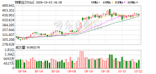 特斯拉Q3营收创纪录但利润下滑 股价盘后一度跌近5%