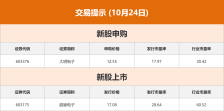 东方财富财经早餐 10月24日周五