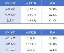 广州去年新设外资企业1.1万家；广深港高铁成全国开行密度最高的线路丨大湾区财经早参