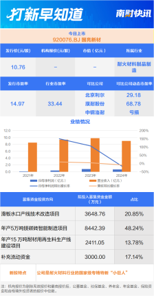 国家级“小巨人” 耐火材料行业龙头今日上市丨打新早知道