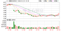预计2025年期末净资产为负 八一钢铁可能被*ST